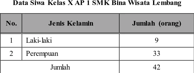 Tabel 3. 3 Data Siwa Kelas X AP 1 SMK Bina Wisata Lembang 