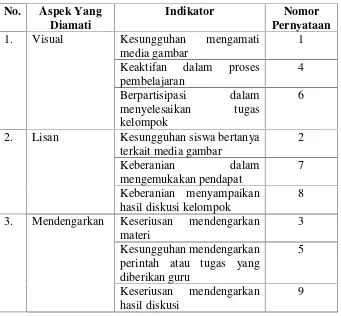 Tabel 3. Lembar Observasi Aktivitas Siswa pada ProsesPembelajaran IPS Menggunakan Media Gambar