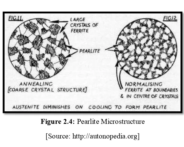 Figure 2.4: Pearlite Microstructure  