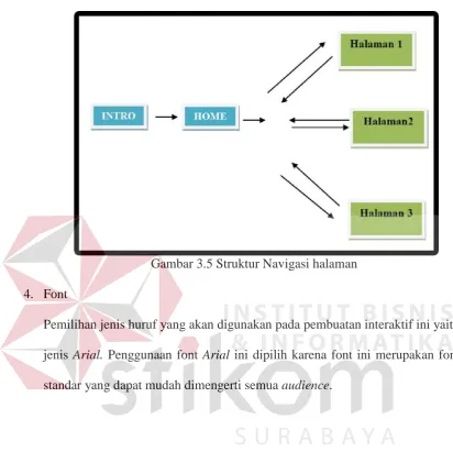 Gambar 3.5 Struktur Navigasi halaman 