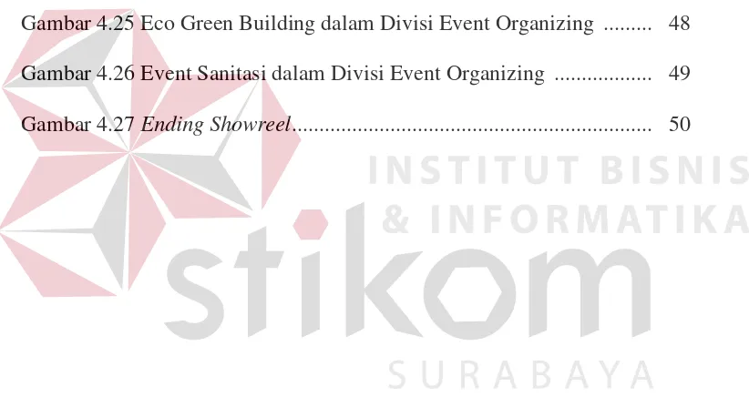 Gambar 4.25 Eco Green Building dalam Divisi Event Organizing  .........    48 
