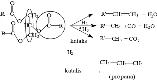 Gambar 2.5. Reaksi hidrogenolisis ester (Fessenden dan Fessenden, 1999) 