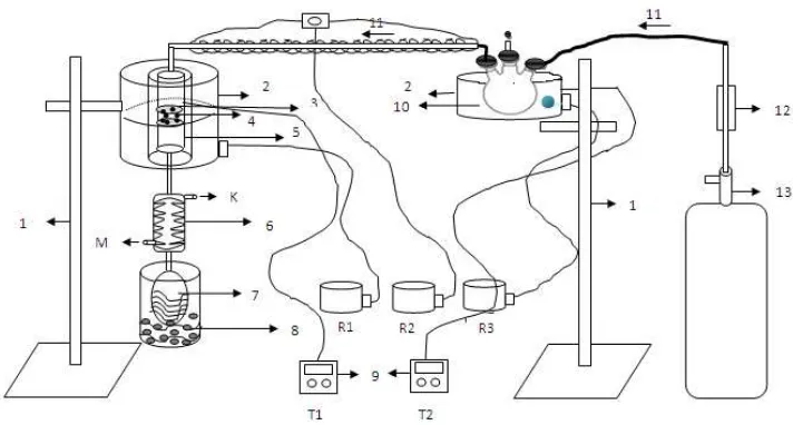 Gambar 3.1. Rangkaian reaktor perengkahan minyak sawit menjadi biogasoline         (Rodiansono et al., 2007)  