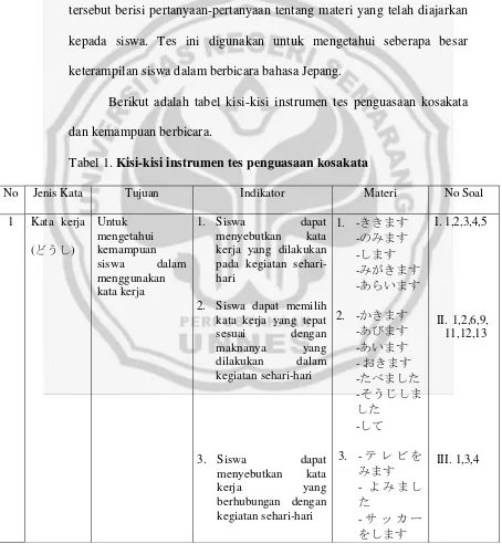 Tabel 1. Kisi-kisi instrumen tes penguasaan kosakata 