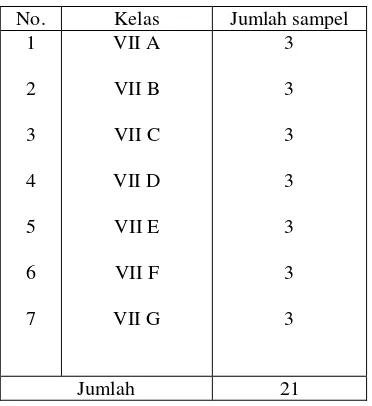 Tabel 2. Jumlah sampel 