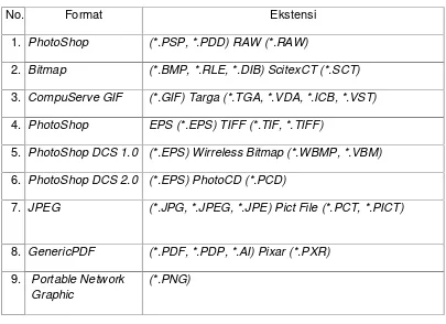 Tabel 1. Tipe Format File Gambar
