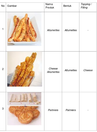 Tabel 7. Macam produk puff pastry (Wayne Gisslen, 2005:273-277)
