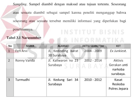 Tabel 3.1 Narasumber