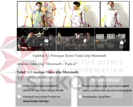Gambar 3.1 Potongan Scene Vedeo klip Mutemath