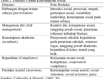 Tabel 2. Dimensi Umum Keterampilan Sosial 
