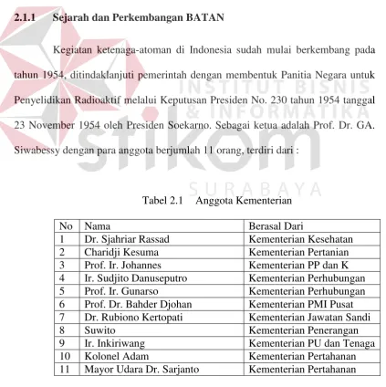Tabel 2.1 Anggota Kementerian 