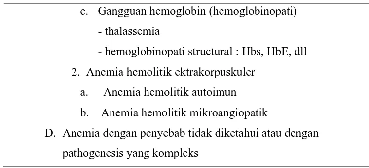 Tabel 2.3. Klasifikasi Anemia Berdasarkan Morfologi dan Etiologi (Bakta, 2009). 