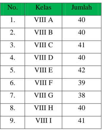 Tabel 3.1 