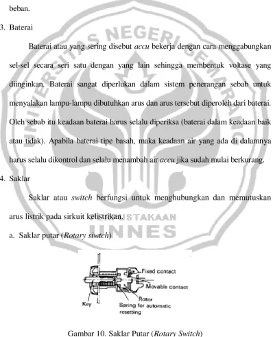 Gambar 10. Saklar Putar (Rotary Switch) 