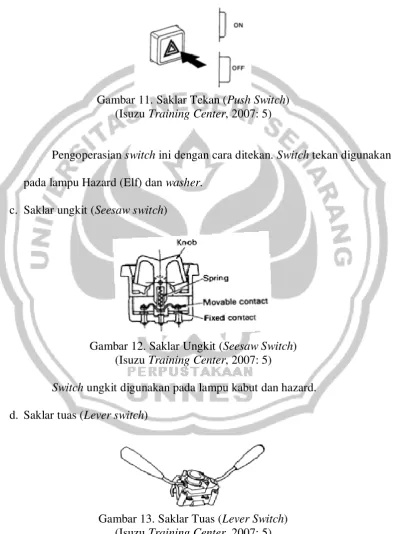 Gambar 11. Saklar Tekan ( Push Switch) 