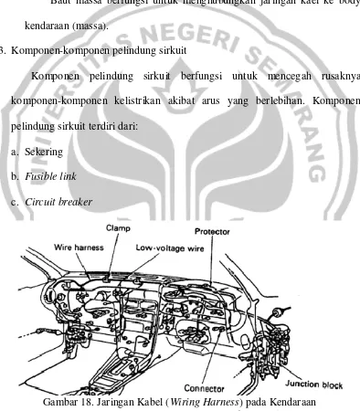Gambar 18. Jaringan Kabel (Wiring Harness) pada Kendaraan (Training Center Astra International, 1998: 5) 