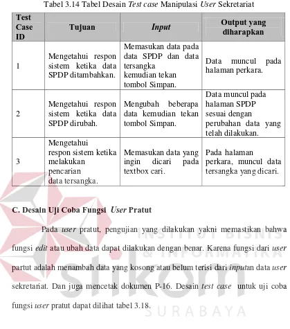 Tabel 3.15 Tabel Desain Test case Manipulasi User Pratut 