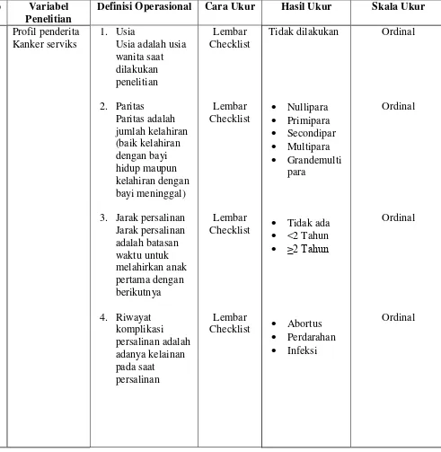 Tabel 3.1 : Defenisi Operasional 