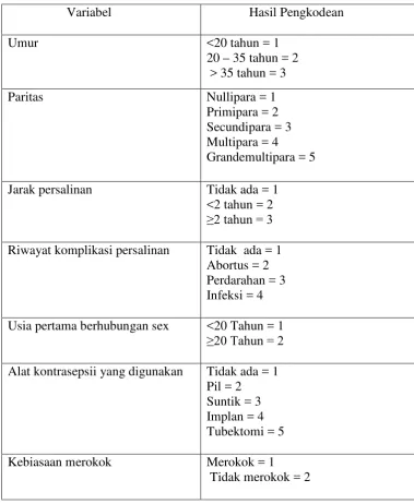 Tabel 4.6 : Hasil Pengkodean 