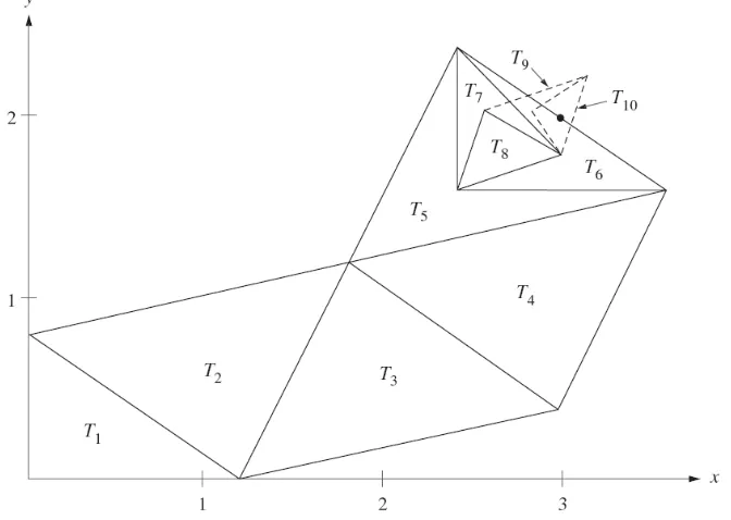 Figure 2.1 : Sequence of Triangle Pattern Search Of Nelder-Mead Method[12]. 