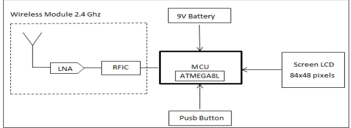 Figure 1-1: System Architecture