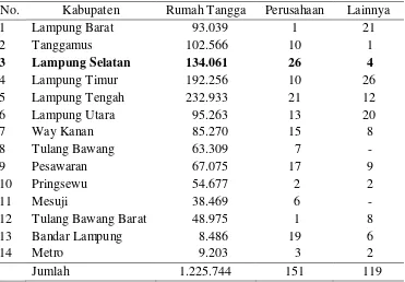 Tabel 1.  Jumlah usaha pertanian di Provinsi Lampung berdasarkan hasil  sensus pertanian tahun 2013 