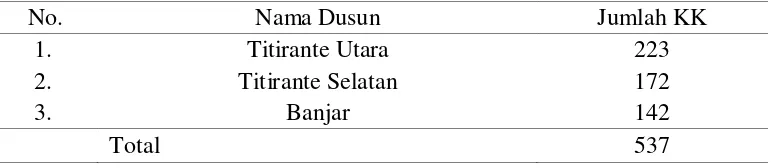 Tabel 9. Jumlah Kepala Keluarga (KK) pada Dusun Titirante Utara, Dusun Implasment, dan Dusun Kertosari 