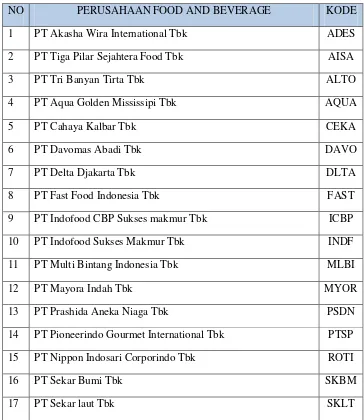 Tabel 1. Daftar Perusahaan Food dan Beverage yang terdaftar di BEI 