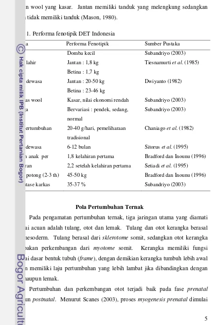 Tabel 1. Performa fenotipik DET Indonesia 