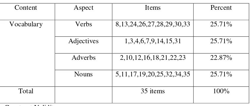 Table 1. Table of Specification of Vocabulary Test 