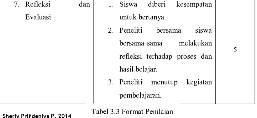 Tabel 3.3 Format Penilaian   