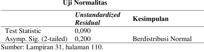 Tabel 4 Uji Normalitas 