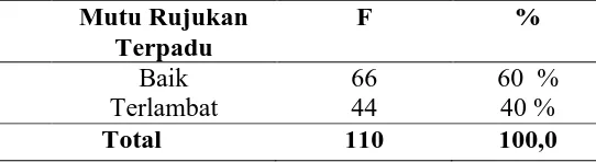 Tabel Distribusi Frekuensi Kasus persalinan berdasarkan Mutu Rujukan di                                RSUD Dr Pringadi Medan Periode Januari – Desember 2014  
