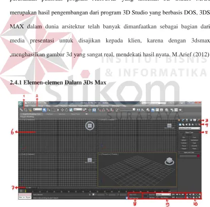 Gambar 2.1 Tampilan software 3Ds Max 