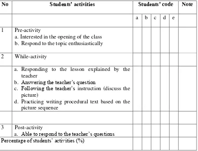 Table 2. Students’ Observation Checklist
