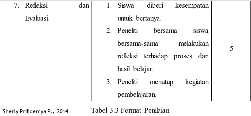Tabel 3.3 Format Penilaian  