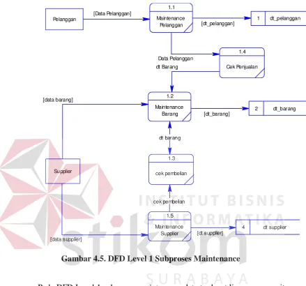 Gambar 4.5. DFD Level 1 Subproses Maintenance 