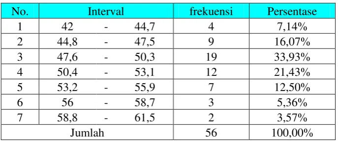 Tabel 8. Distribusi Frekuensi Variabel Fasilitas Pembelajaran 