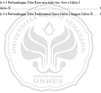 Grafik 4.3 Perbandingan Nilai Rata-rata Aktivitas Siswa Siklus I  