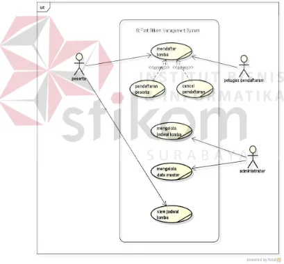 Gambar 4.1 Business Use case Diagram STIFEST STIKOM 