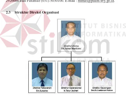 Gambar 1. Struktur Direksi Organisasi PDAM Surya Sembada Surabaya 