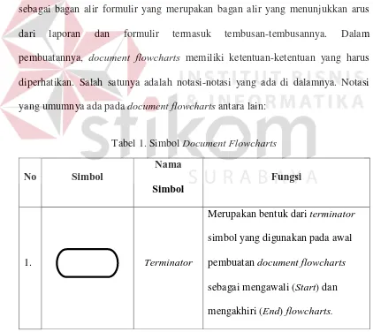 Tabel 1. Simbol Document Flowcharts 