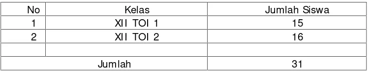 Tabel 4. Jumlah Siswa Kelas XII TOI SMK N 2 Depok Sleman