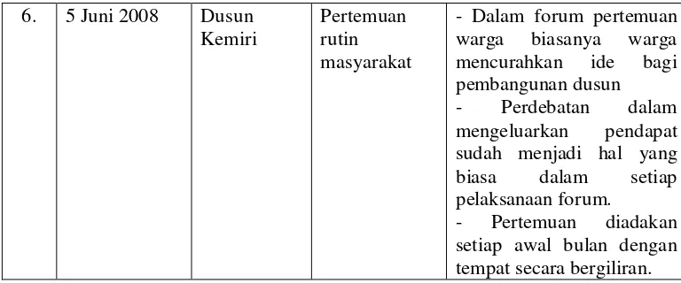 Tabel kegiatan dokumentasi di Dusun Kemiri 
