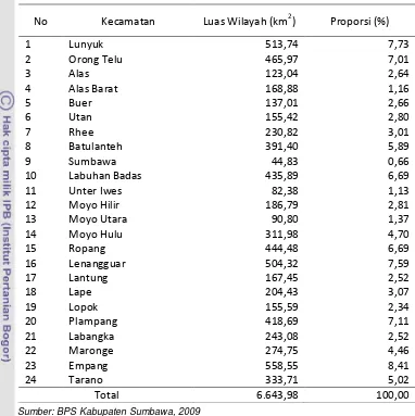 Tabel 3    Luas wilayah Kabupaten Sumbawa dirinci per kecamatan 
