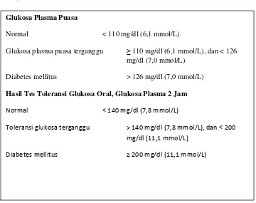 Tabel 1. Nilai Glukosa Plasma Puasa dan Toleransi Glukosa (Adam, 