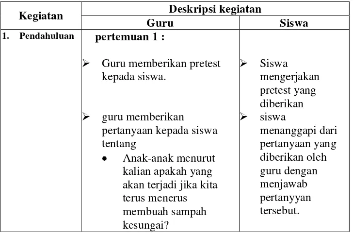 Tabel 1. Langkah-langkah pembelajaran kelas eksperimen 