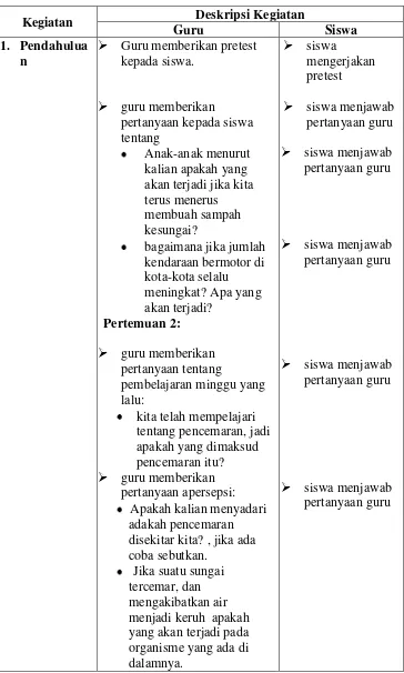 Tabel 2. Langkah-langkah pembelajaran kelas kontrol 