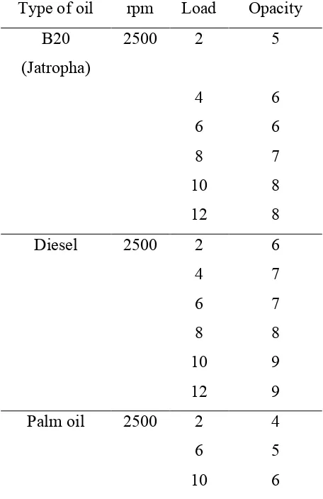 Table2: Sample of soot opacity 