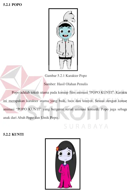Gambar 5.2.1 Karakter Popo 